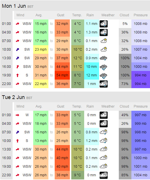 Flaming June.jpg