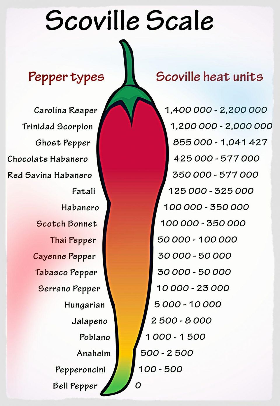 https___blogs-images.forbes.com_cognitiveworld_files_2018_09_ScovilleScaleOfPepperHeat-S-1200x1738.jpg