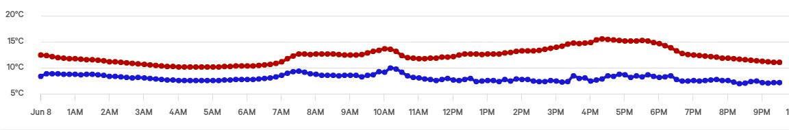 temp_080622.JPG