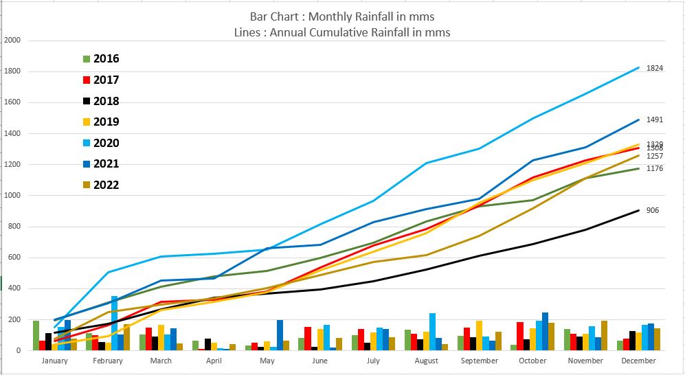 Rainfall.JPG