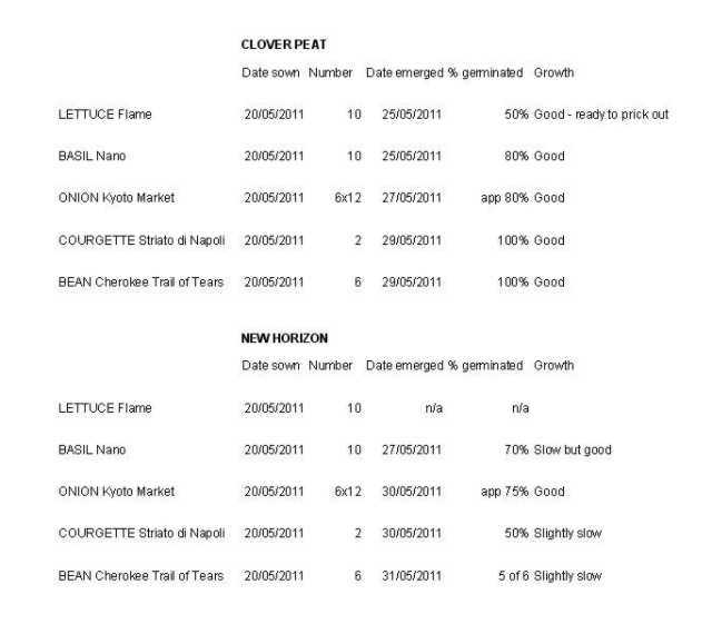 Compost Trial #1.JPG